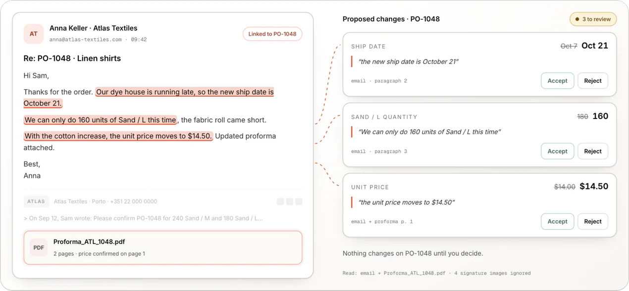 A supplier email about a later ship date, fewer units and a new price, turned into three proposed changes to review.