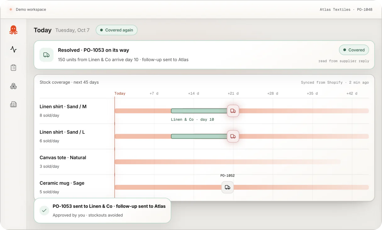 Flowtopus workspace showing stock coverage for the next 45 days and a supplier order on its way.